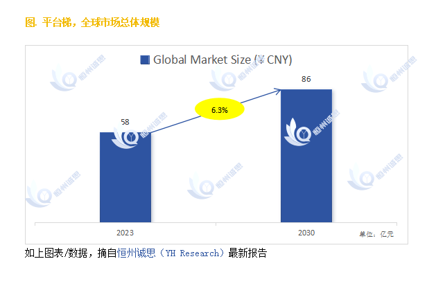 pg麻将胡了网站入口 探索平台梯市场的发展前景：未来六年CAGR为63%